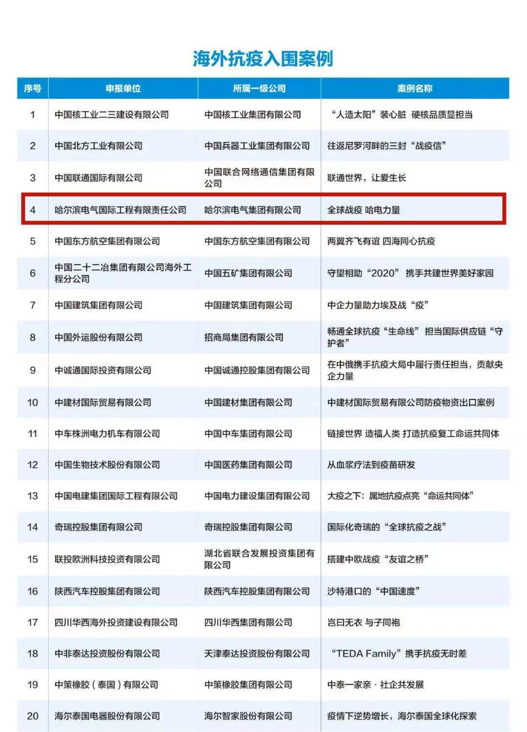 8188cc威尼斯(中国)有限公司官网