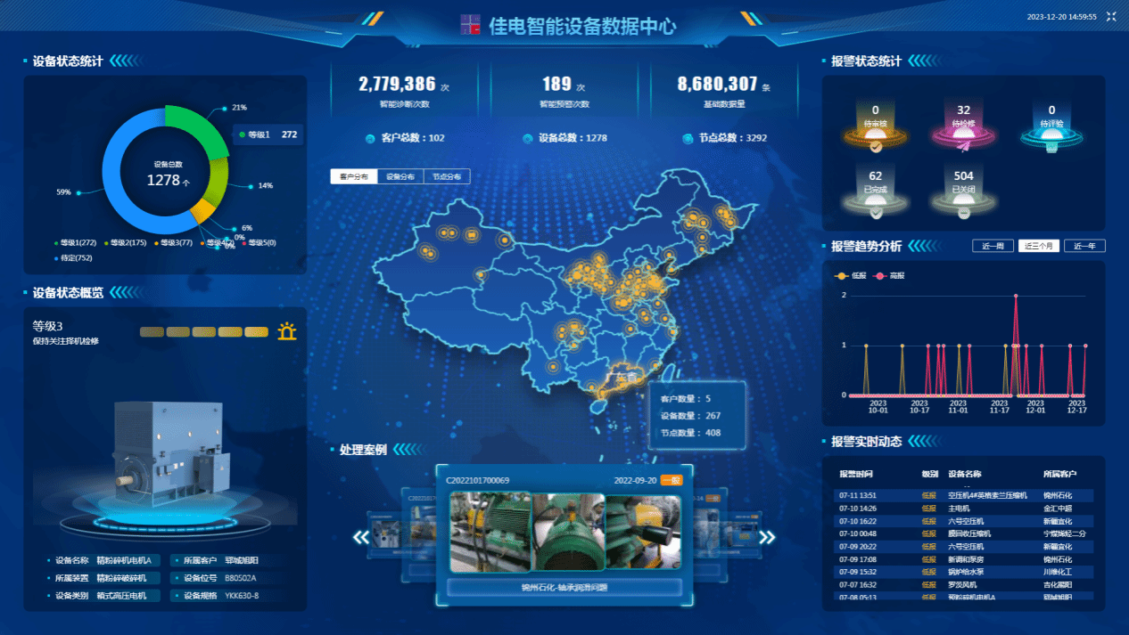 佳电智能装备数据中心可对用户现场装备状态智能识别，有用康健评估，包管装备康健运行